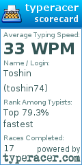 Scorecard for user toshin74