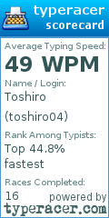 Scorecard for user toshiro04
