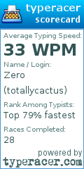 Scorecard for user totallycactus
