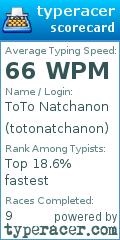 Scorecard for user totonatchanon