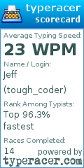 Scorecard for user tough_coder