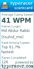 Scorecard for user touhid_me