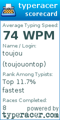 Scorecard for user toujouontop