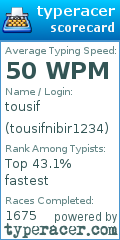 Scorecard for user tousifnibir1234