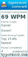Scorecard for user toxer