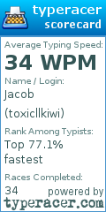 Scorecard for user toxicllkiwi