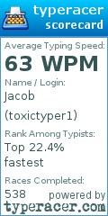 Scorecard for user toxictyper1