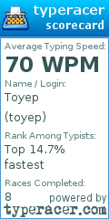 Scorecard for user toyep