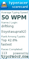 Scorecard for user toyotasupra92