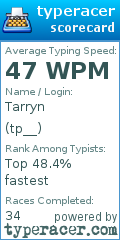 Scorecard for user tp__