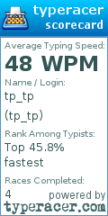 Scorecard for user tp_tp