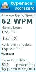 Scorecard for user tpa_d2