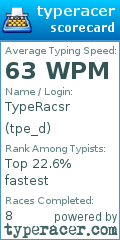 Scorecard for user tpe_d