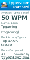 Scorecard for user tpgaming