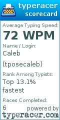 Scorecard for user tposecaleb