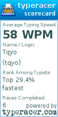 Scorecard for user tqyo