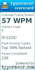 Scorecard for user tr1234