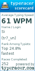 Scorecard for user tr7_vn