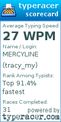 Scorecard for user tracy_my