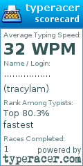 Scorecard for user tracylam