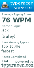 Scorecard for user tralley