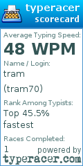 Scorecard for user tram70