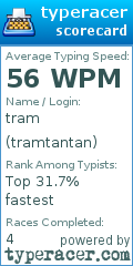 Scorecard for user tramtantan