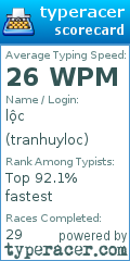 Scorecard for user tranhuyloc
