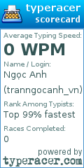 Scorecard for user tranngocanh_vn