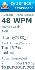 Scorecard for user tranny7980_