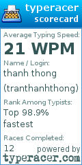 Scorecard for user tranthanhthong
