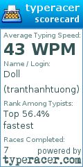 Scorecard for user tranthanhtuong