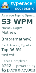 Scorecard for user traoremathew