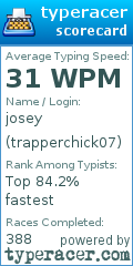Scorecard for user trapperchick07