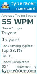 Scorecard for user trayanr