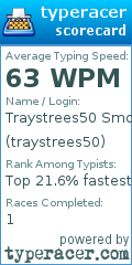 Scorecard for user traystrees50