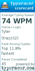 Scorecard for user trazz32