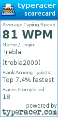 Scorecard for user trebla2000