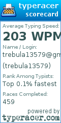 Scorecard for user trebula13579