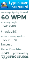 Scorecard for user treday89