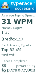 Scorecard for user tredfox15