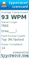 Scorecard for user tree____