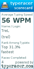 Scorecard for user trel