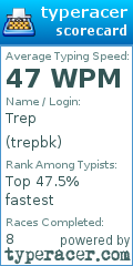 Scorecard for user trepbk