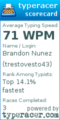Scorecard for user trestovesto43