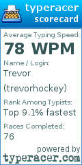 Scorecard for user trevorhockey