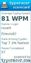Scorecard for user trevosb