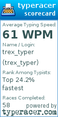 Scorecard for user trex_typer
