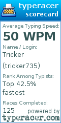 Scorecard for user tricker735