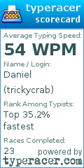 Scorecard for user trickycrab